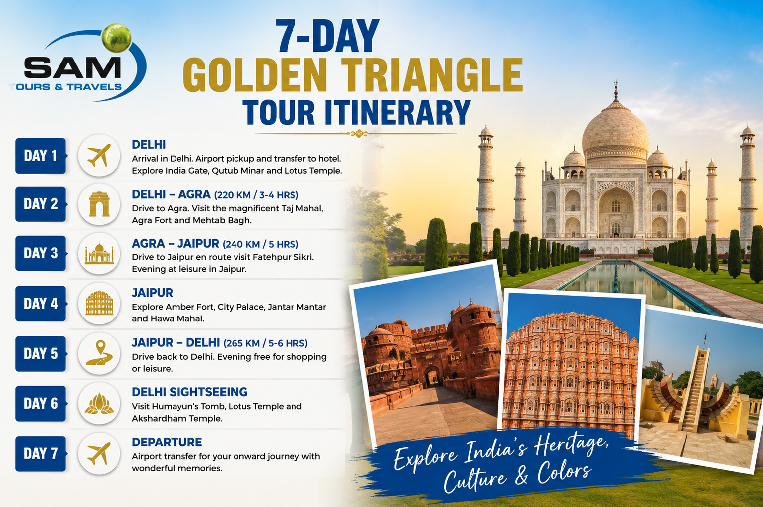 7-Day Golden Triangle Tour Itinerary: Delhi, Agra & Jaipur Explained