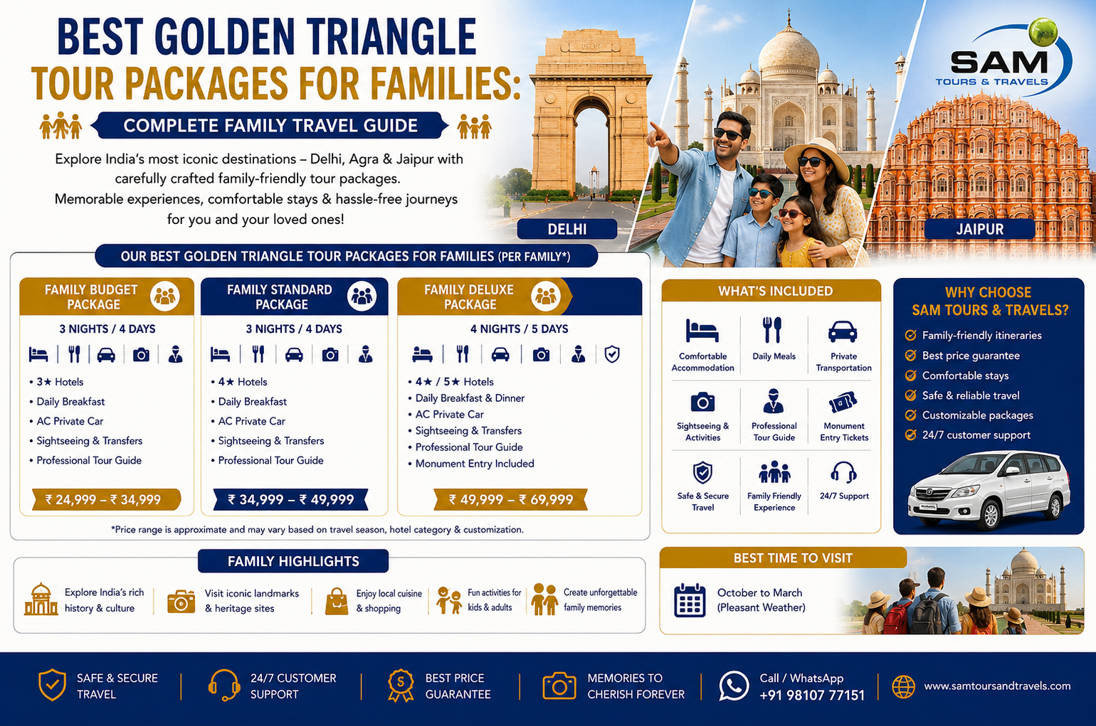Best Golden Triangle Tour Packages for Families: Complete Family Travel Guide