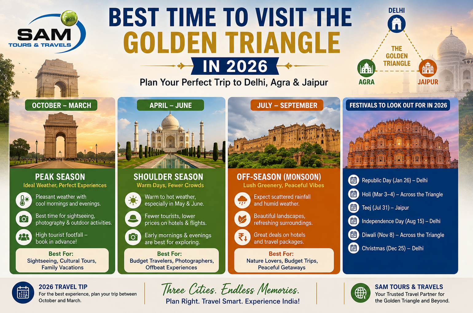 Best Time to Visit the Golden Triangle in 2026: Month-by-Month Guide