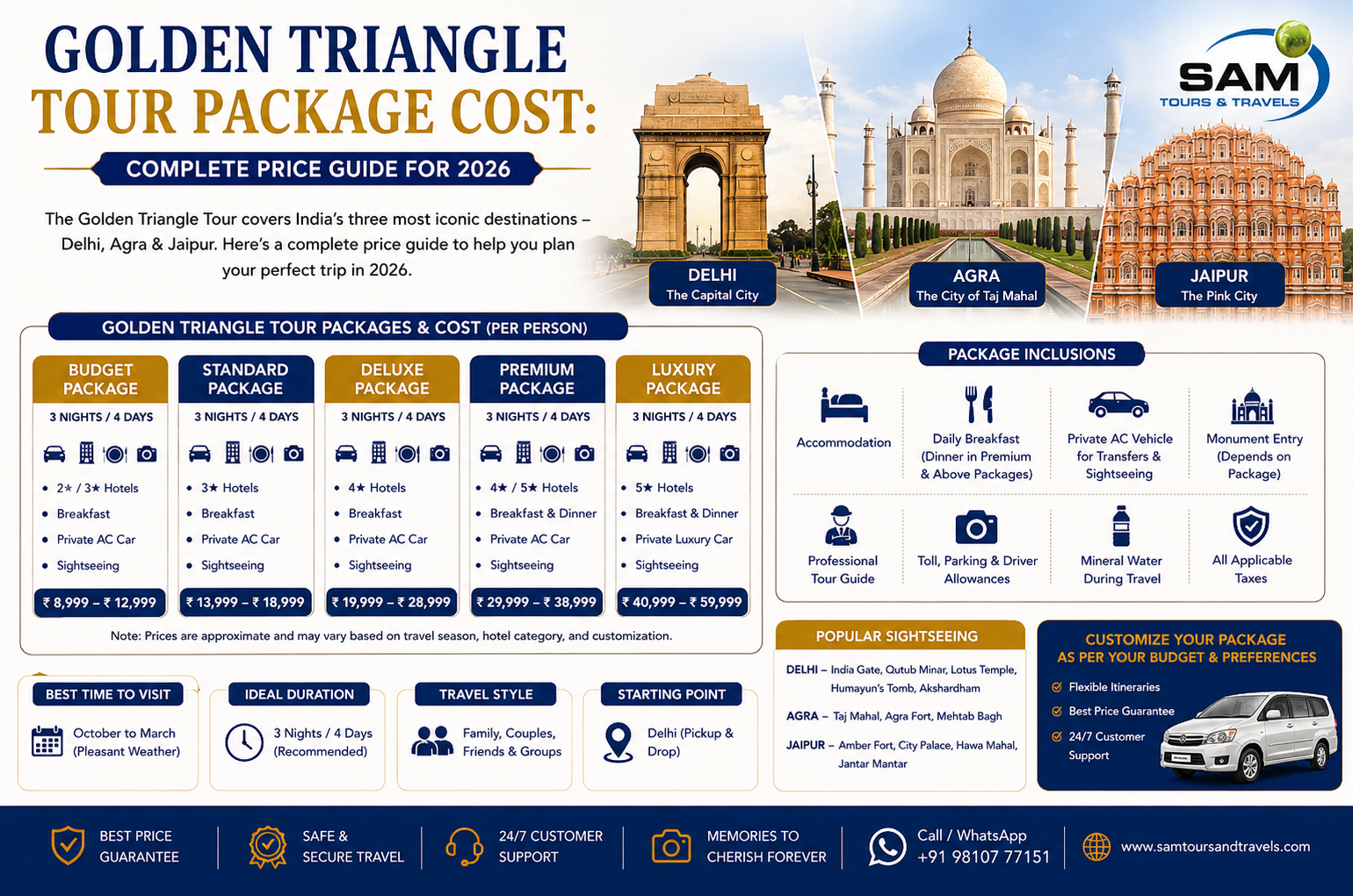 Golden Triangle Tour Package Cost: Complete Price Guide for 2026