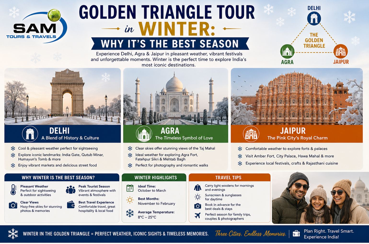 Golden Triangle Tour in Winter: Why It’s the Best Season