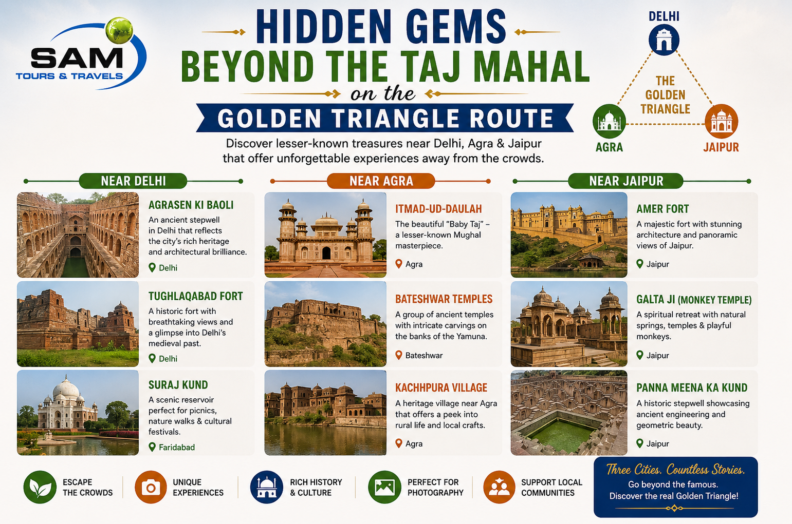Hidden Gems Beyond the Taj Mahal on the Golden Triangle Route
