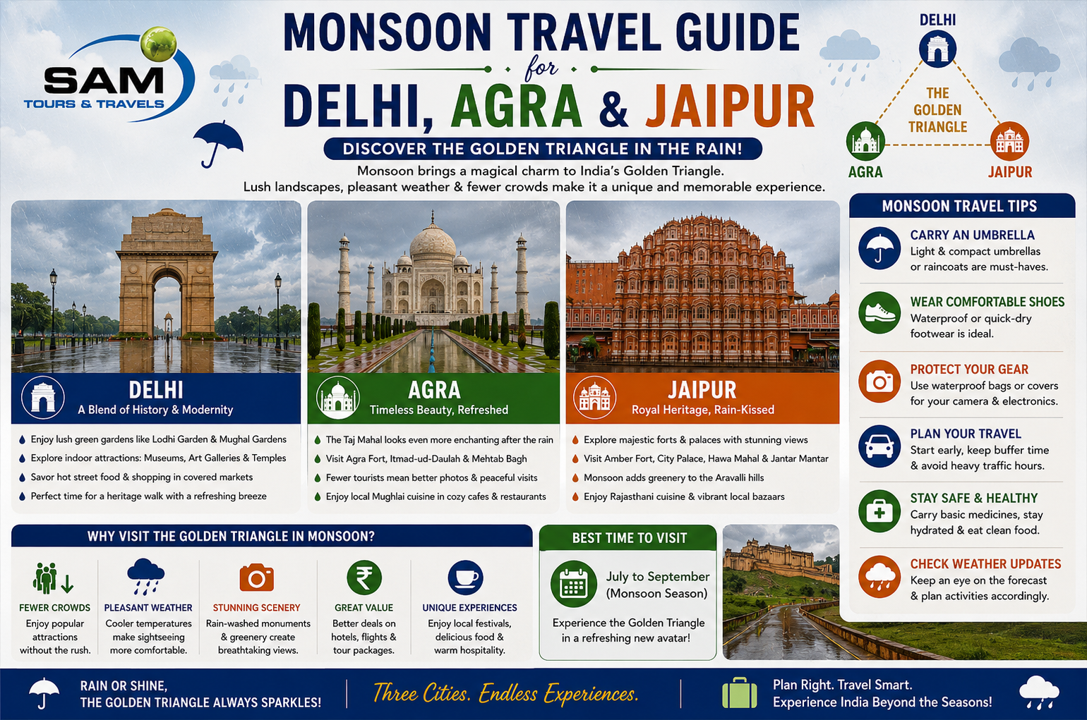 Monsoon Travel Guide for Delhi, Agra & Jaipur