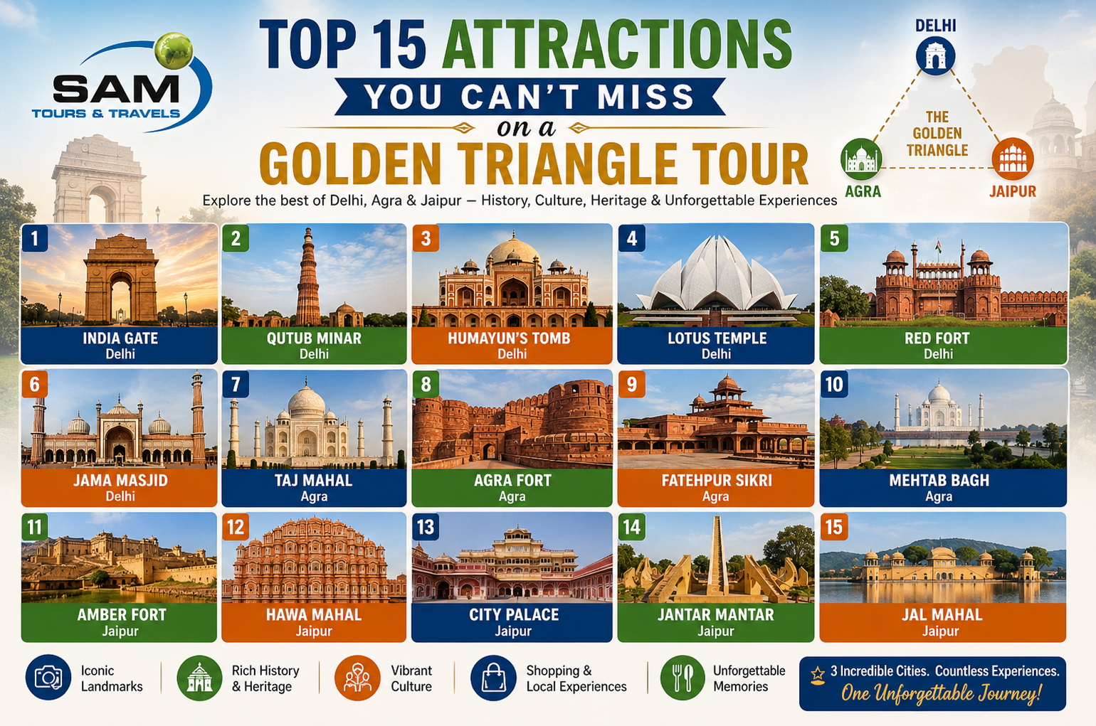 Top 15 Attractions You Can’t Miss on a Golden Triangle Tour