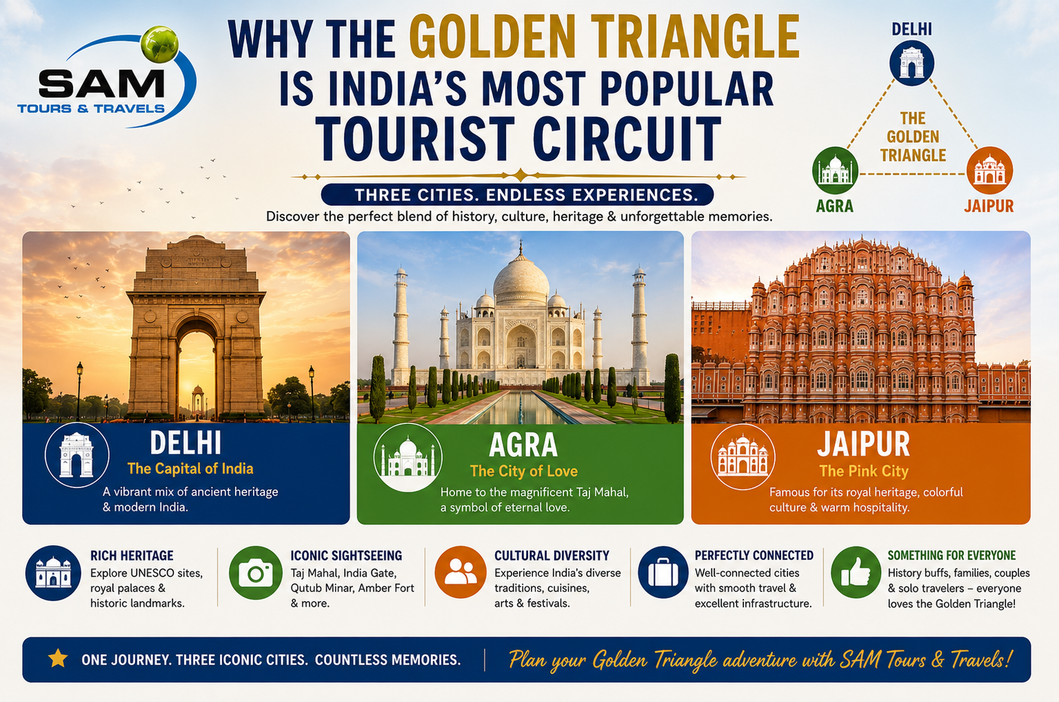 Why the Golden Triangle Is India’s Most Popular Tourist Circuit